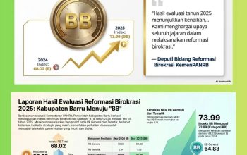 Dari B ke BB, Reformasi Birokrasi Barru Kian Matang dan Berdampak Nyata