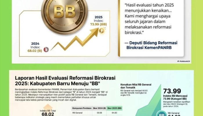 Dari B ke BB, Reformasi Birokrasi Barru Kian Matang dan Berdampak Nyata